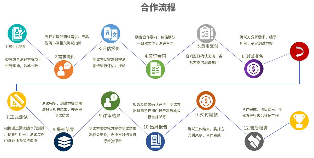 广告1